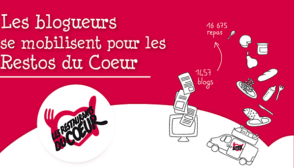 LesRestos Les Blogueurs se mobilisent
