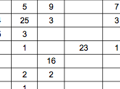 Artistes spectacle vivant, comment vivez-vous évolutions votre pratique artistique