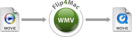 Flip4Mac WMV mis à jour!