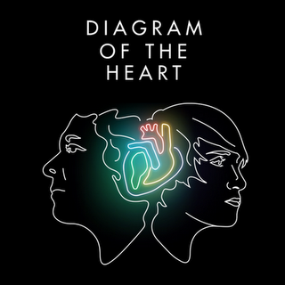 La Suggestion • Diagram Of The Heart