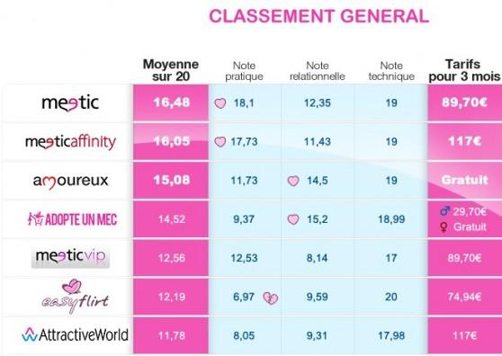 lieux de rencontres 35