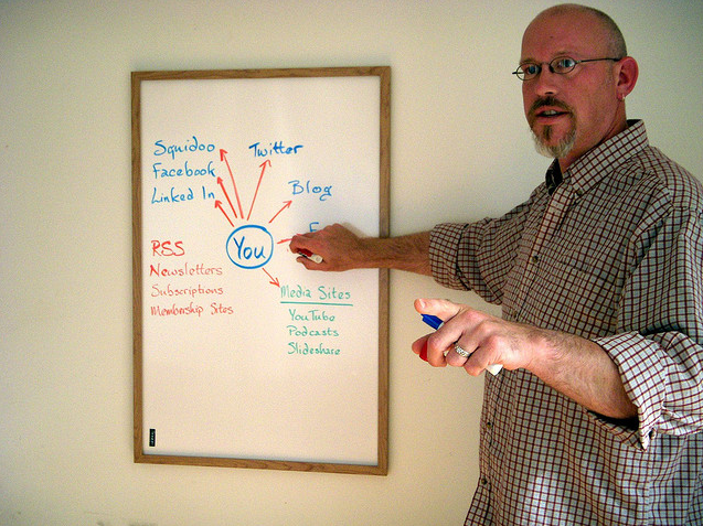 Mise en place d’une stratégie de présence en ligne pour une entreprise