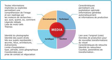 [Formation] Gestion de photothèque