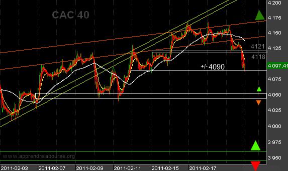 CAC-intraday-210211.png