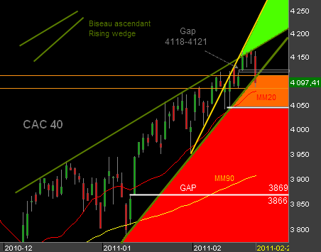Bourse-CAC40-210211.png