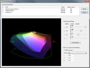 Technique : sRGB, AdobeRGB, ProPhotoRGB …