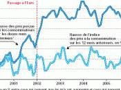 chiffres l’INSEE proviennent panier moyen quelle ménagère