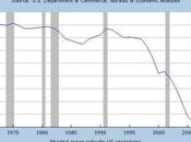 déficits commerciaux démystifiés