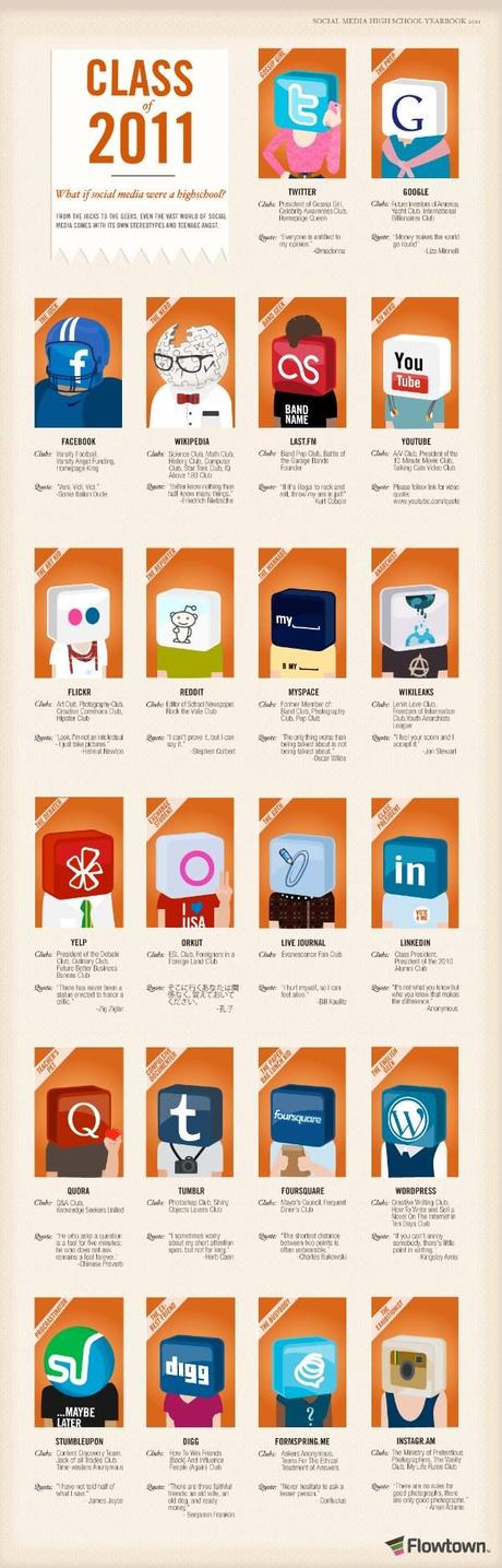 Class of 2011 - What if social media were a highschool?