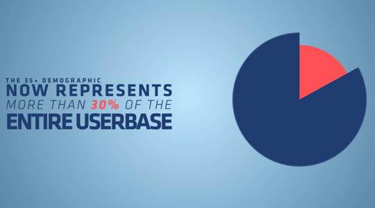 The World Is Obsessed With Facebook 03 The World Is Obsessed With Facebook