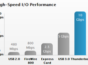 [Thunderbolt] merveille