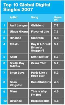 top10 digital singles