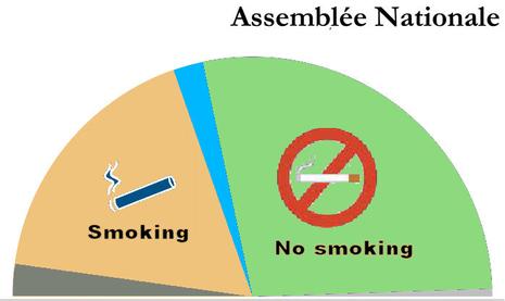 loi proposition de fumer 2008