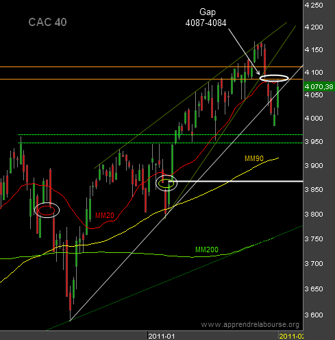 Bourse-250211.png