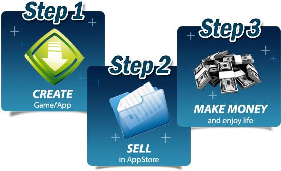 Créer son application iPhone et gagner (beaucoup!) d’argent grâce à elle