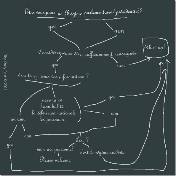 Régime parlementaire ou régime présidentiel?
