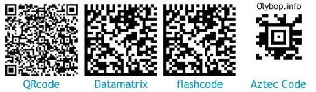 [Dossier] Guide pratique du QRCode