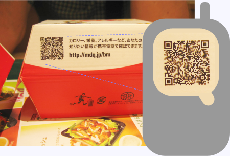 [Dossier] Guide pratique du QRCode