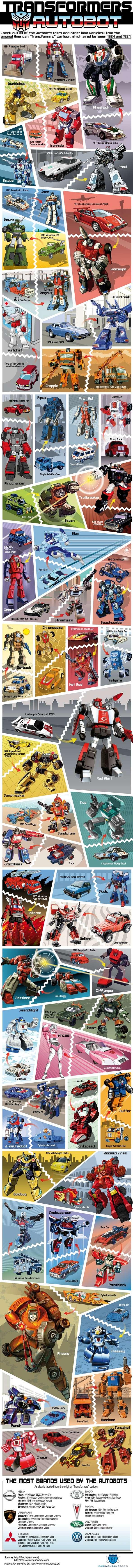 TransformersAutobot page Tous les Transformers originaux