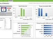 Auditez gratuitement consommation énergétique