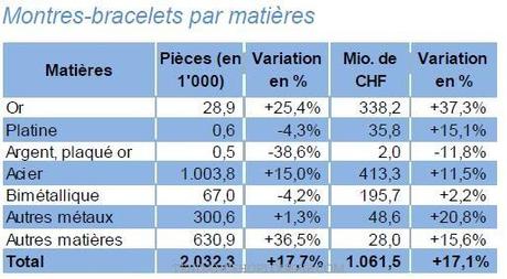ScreenShot00221 Horlogerie Suisse en Janvier 2011
