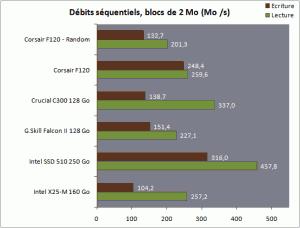 Intel annonce de nouveaux disques SSD SATA 3.0 6Gbps