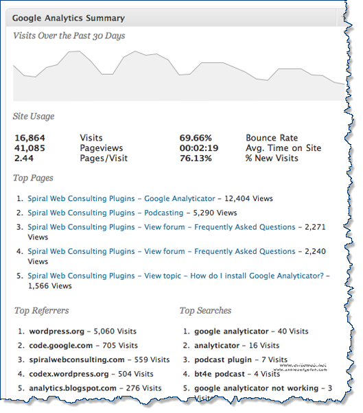 Plugins-WordPress-Google-Analyticator