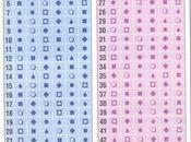 Découvrez vies passées futures