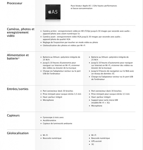 nEz5Wx60z8zGANUZuhP9QCYxTXMFRbe1 l Présentation de liPad 2 en images