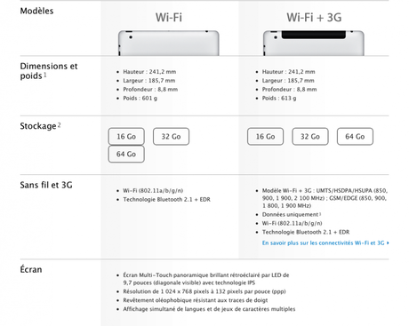 UDw9ztKdF9n6WnIHTfZvyz69LihzI6KY l Présentation de liPad 2 en images