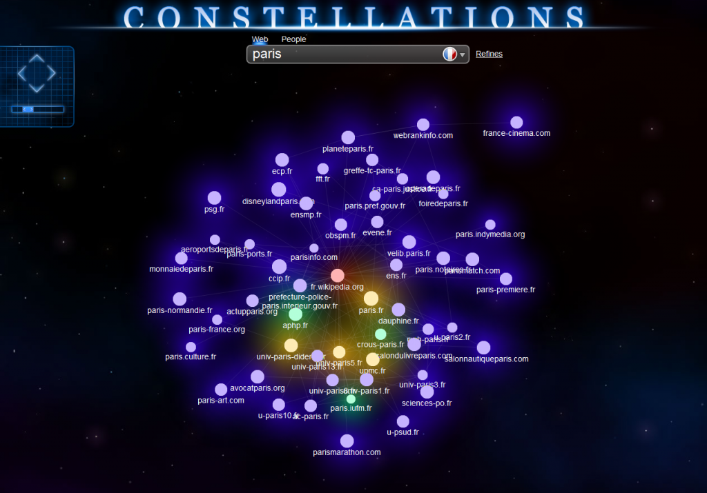 Le mind mapping au service de la veille