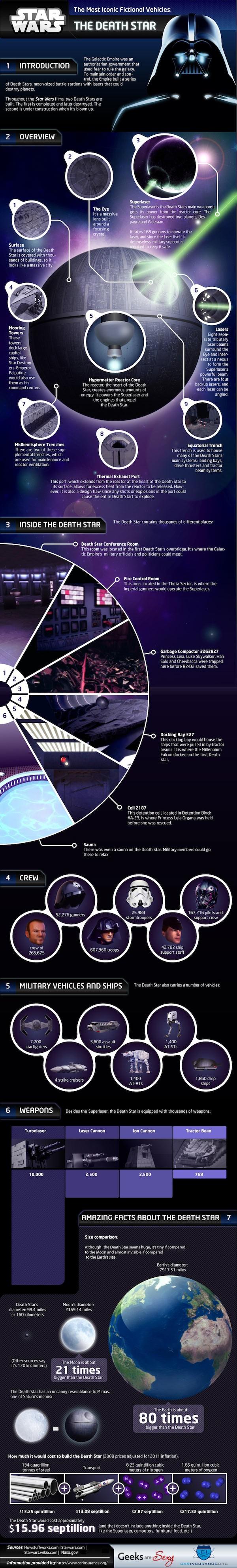 Star Wars Death Star