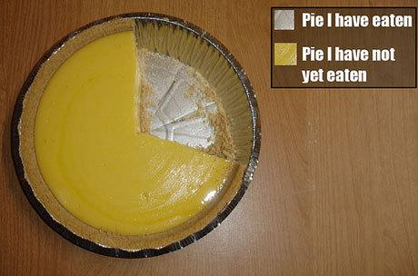 very-accurate-pie-chart.jpeg