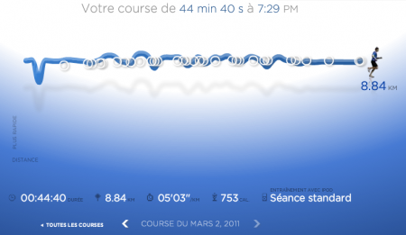 169ème sortie - Graphique Nike+ 169ème sortie – Suffren