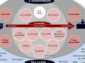 Definition Information Governance