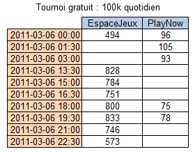 CPN tournoi 100k (2011-03-06)