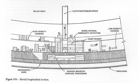 Archives et poussières : Quand la NASA fait de l’urbanisme Archives et poussières : Quand la NASA fait de l’urbanisme
