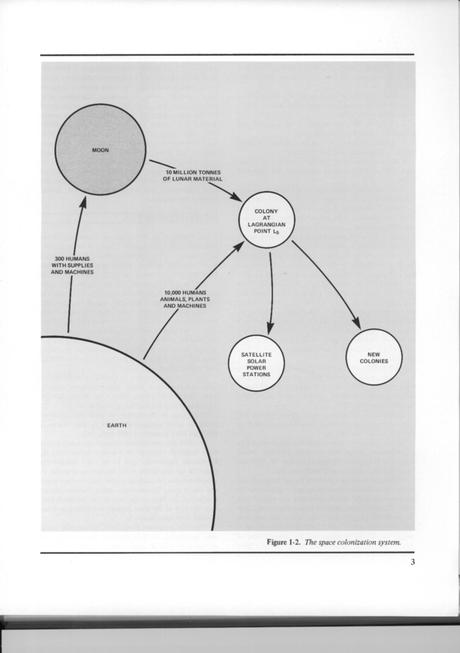 Archives et poussières : Quand la NASA fait de l’urbanisme Archives et poussières : Quand la NASA fait de l’urbanisme