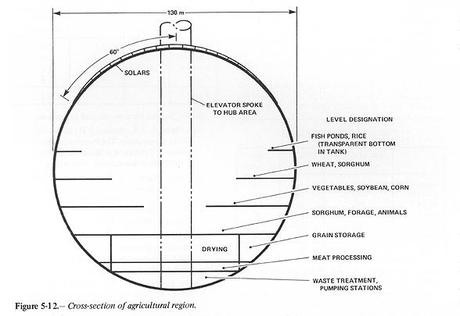 Archives et poussières : Quand la NASA fait de l’urbanisme Archives et poussières : Quand la NASA fait de l’urbanisme