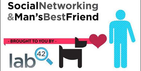 Infographie : votre chien est il sur facebook ?