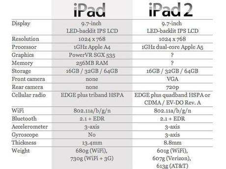 ipd-vs-ipad-2-b Comparons les deux versions d’iPad
