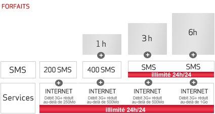 Nouveaux forfaits iPhone chez Virgin Mobile...