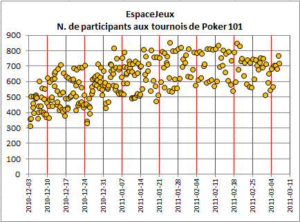 EspaceJeux(2011-03-06)Poker101