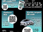 Infographie codes