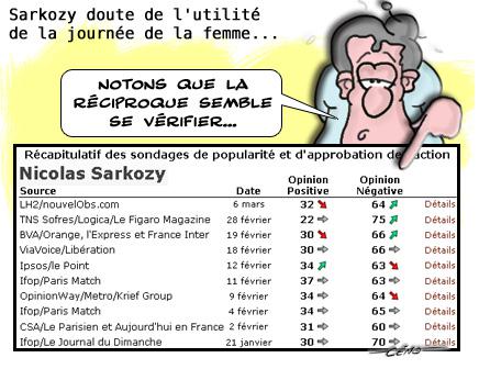 Nicolas Sarkozy et la journée de la femme