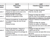 secours n'arrive m'organiser