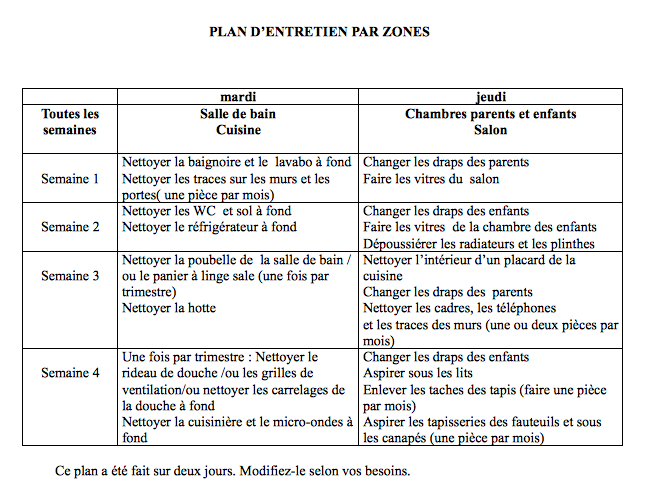 Au secours je n'arrive pas à m'organiser