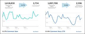 Des statistiques en temps réel avec Facebook Insights for Websites