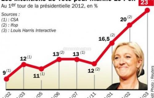 Le FN et les sondages.jpg