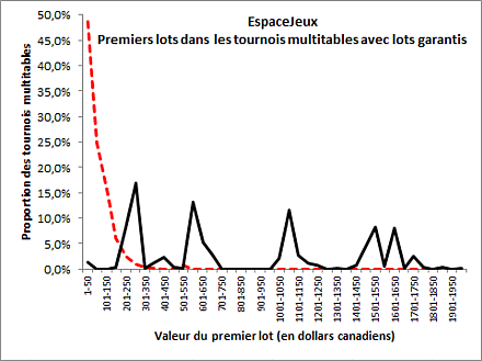 EspaceJeux(2011-03-09)PremiersLots